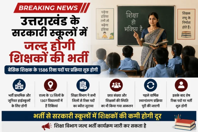 उत्तराखंड के सरकारी स्कूलों में जल्द होगी 1586 बेसिक शिक्षकों की भर्ती, शिक्षा विभाग ने शुरू की तैयारी